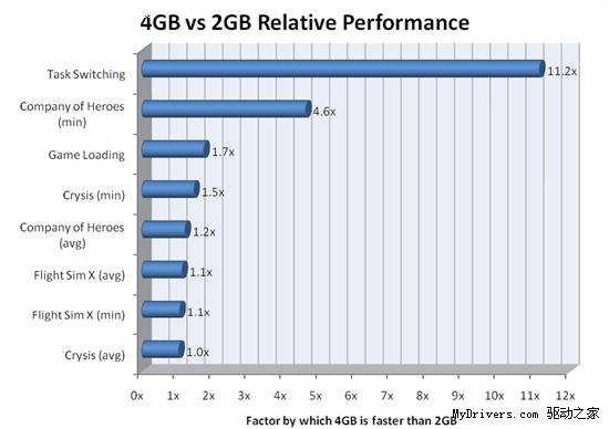 1g内存够用吗,1g内存配置能干什么 第1张 1g内存够用吗,1g内存配置能干什么 第1张