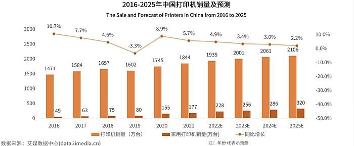 打印服务器趋势,未来打印服务器将如何演变?技术革新与市场动态揭秘! 第3张 打印服务器趋势,未来打印服务器将如何演变?技术革新与市场动态揭秘! 第3张