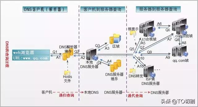 域名翻译IP地址怎么转换?域名翻译IP转换方法 第2张 域名翻译IP地址怎么转换?域名翻译IP转换方法 第2张