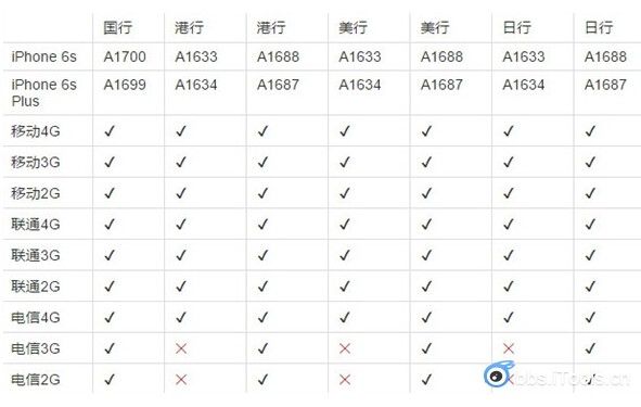 6s配置锁 第2张 6s配置锁 第2张