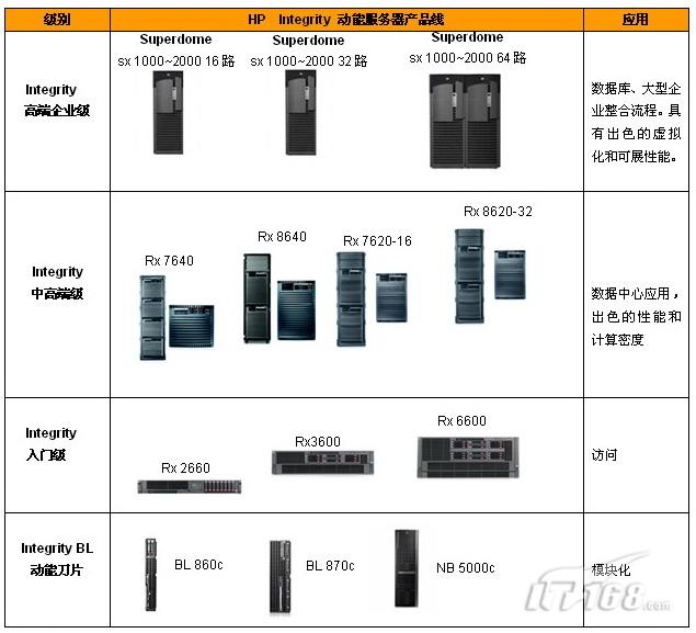 小型机 服务器 区别 第1张 小型机 服务器 区别 第1张