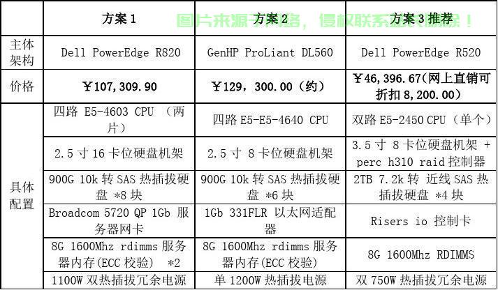 服务器系统价格几何?不同配置与品牌报价大揭秘! 第2张 服务器系统价格几何?不同配置与品牌报价大揭秘! 第2张