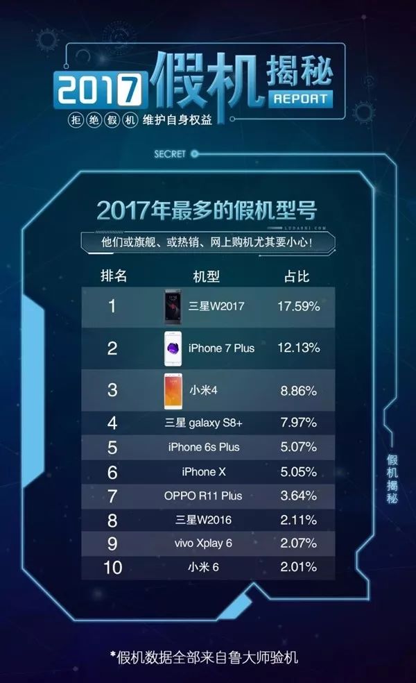 手机配置假的 第1张 手机配置假的 第1张