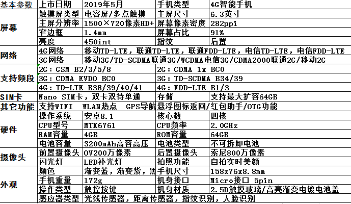 手机配置假的 第3张 手机配置假的 第3张