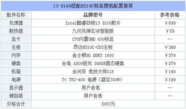 2000主机配置2016 第3张 2000主机配置2016 第3张