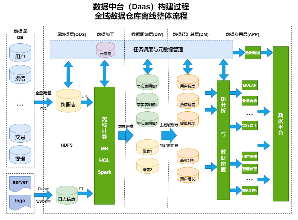 pentaho搭建数据仓库需要掌握哪些核心步骤和注意事项? 第1张 pentaho搭建数据仓库需要掌握哪些核心步骤和注意事项? 第1张