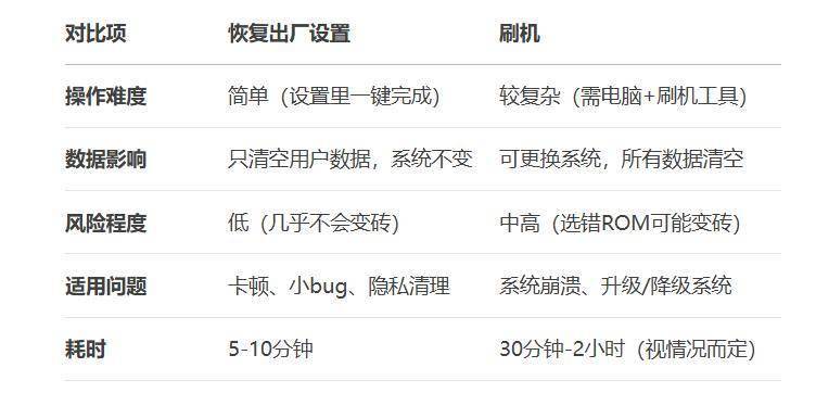 手机刷的配置怎么选择才正确?,手机刷的配置哪个好 第3张 手机刷的配置怎么选择才正确?,手机刷的配置哪个好 第3张