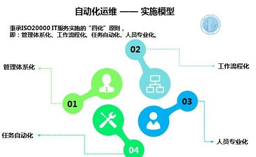 运维人员配置怎么最合理,运维人员配置标准? 第2张 运维人员配置怎么最合理,运维人员配置标准? 第2张