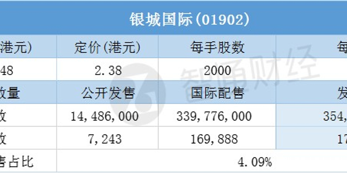 落银城配置 第3张 落银城配置 第3张