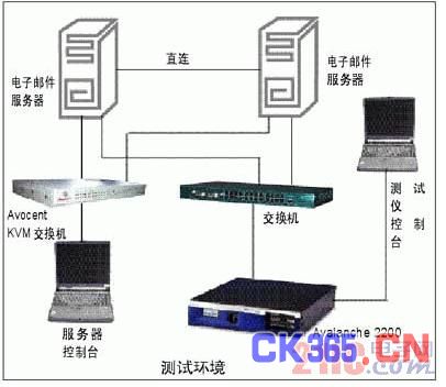服务器在线测试怎么操作?步骤方法有哪些? 第1张 服务器在线测试怎么操作?步骤方法有哪些? 第1张