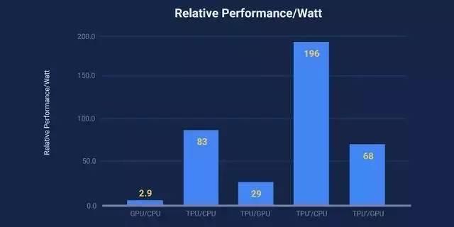 IBM GPU服务器为何在业界独树一帜,性能和效率有何特别之处? 第2张 IBM GPU服务器为何在业界独树一帜,性能和效率有何特别之处? 第2张