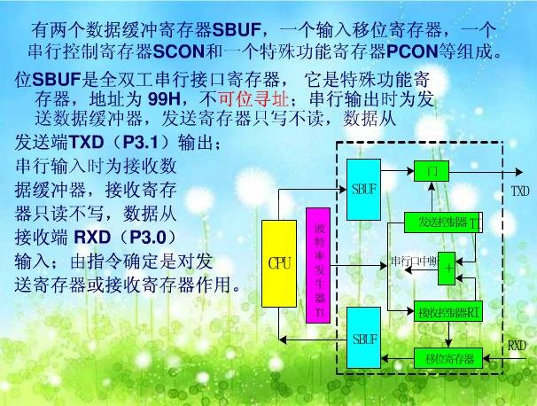 单片机串口 物理缓存 第2张 单片机串口 物理缓存 第2张