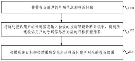 专业反馈服务器究竟如何运作?揭秘其背后的高效反馈处理机制? 第1张 专业反馈服务器究竟如何运作?揭秘其背后的高效反馈处理机制? 第1张