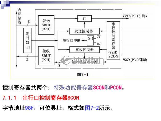 单片机串口 物理缓存 第3张 单片机串口 物理缓存 第3张