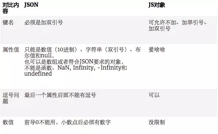 pgsql如何精准判断json字段是否存在或为空? 第3张 pgsql如何精准判断json字段是否存在或为空? 第3张