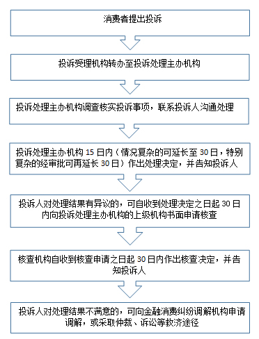 专业反馈服务器究竟如何运作?揭秘其背后的高效反馈处理机制? 第3张 专业反馈服务器究竟如何运作?揭秘其背后的高效反馈处理机制? 第3张