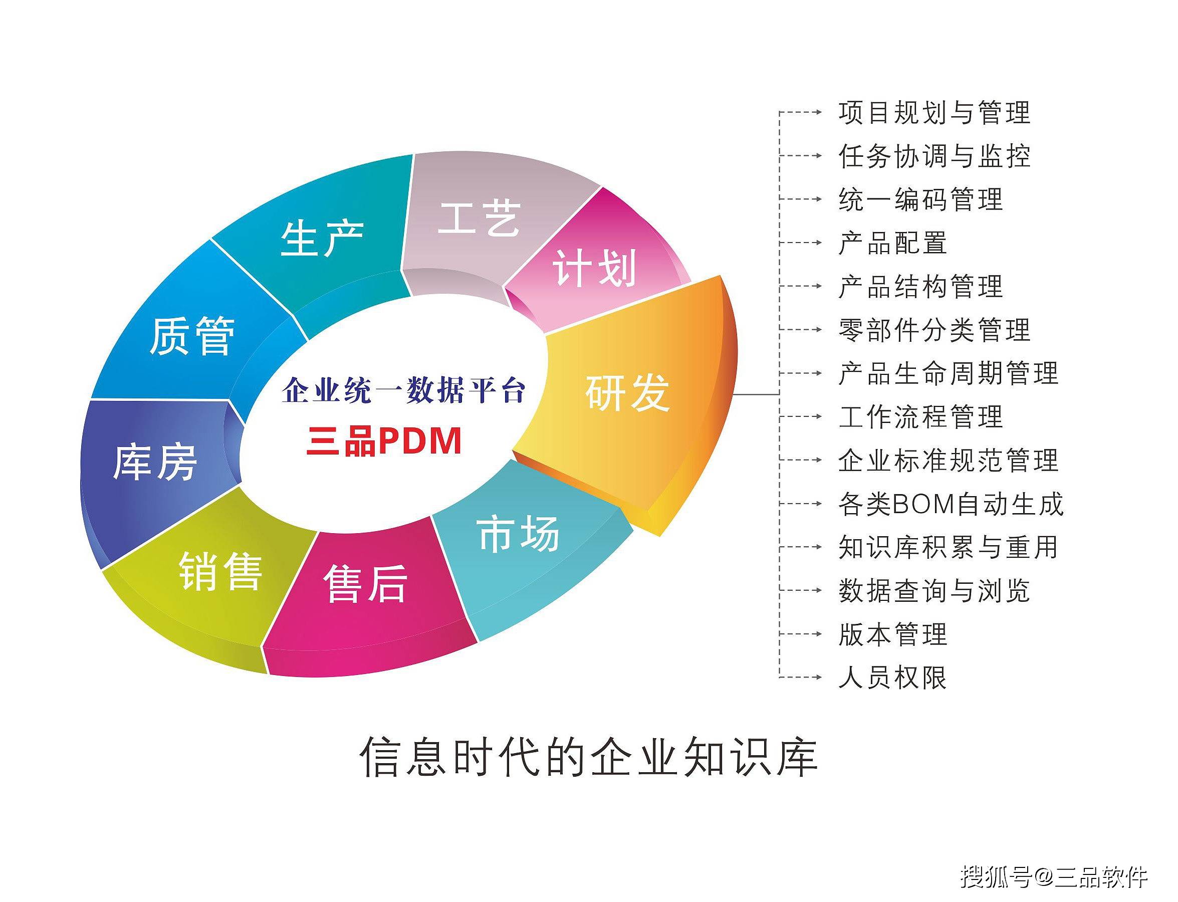 企业如何高效实施PDM数据管理?关键步骤与挑战解析 第1张 企业如何高效实施PDM数据管理?关键步骤与挑战解析 第1张