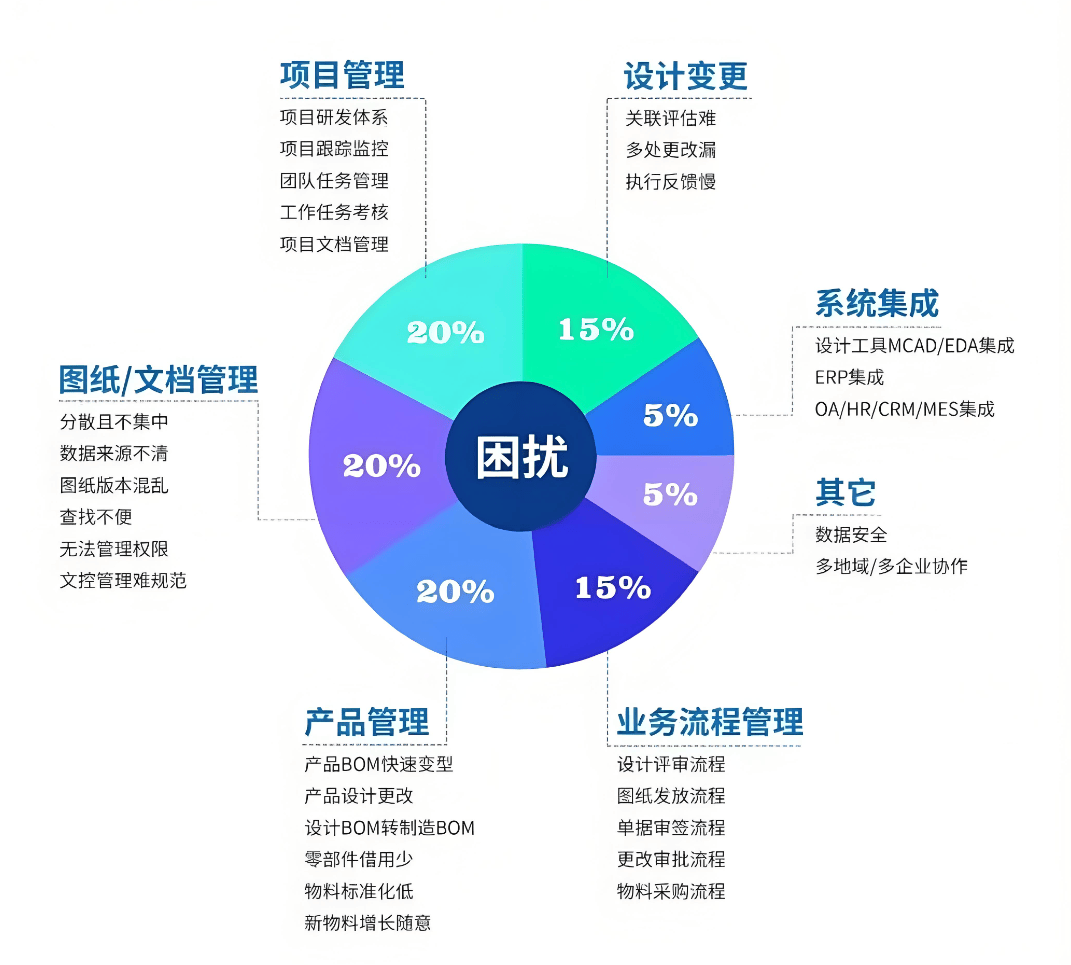 企业如何高效实施PDM数据管理?关键步骤与挑战解析 第2张 企业如何高效实施PDM数据管理?关键步骤与挑战解析 第2张