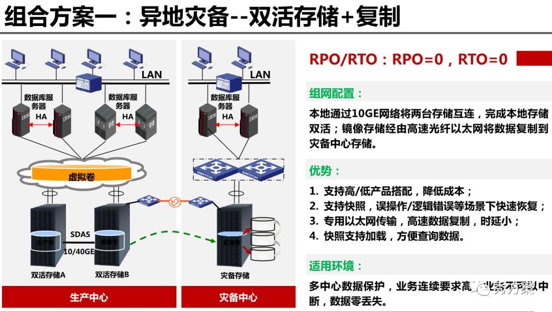 分布式存储双活数据中心专利技术,如何实现高可用性与数据安全? 第1张 分布式存储双活数据中心专利技术,如何实现高可用性与数据安全? 第1张