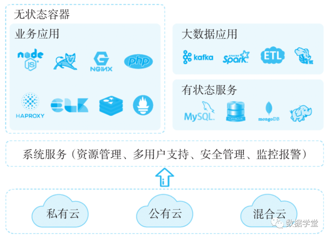 工业数据集成服务怎么做?如何实现企业数据孤岛打通 第3张 工业数据集成服务怎么做?如何实现企业数据孤岛打通 第3张