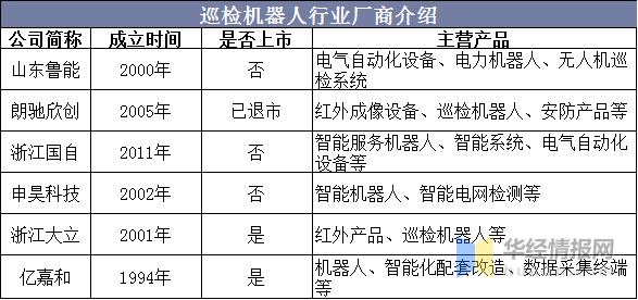 工业巡检机器人行业现状如何?未来发展趋势及市场规模分析 第1张 工业巡检机器人行业现状如何?未来发展趋势及市场规模分析 第1张