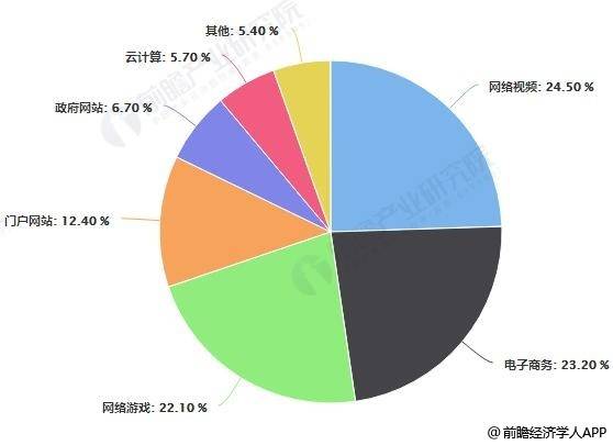 电驴0.5服务器现状如何?未来发展前景如何解析? 第3张 电驴0.5服务器现状如何?未来发展前景如何解析? 第3张