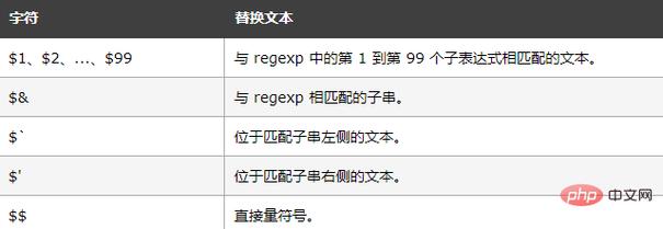ASP如何将字符串转换为HTML? 第1张 ASP如何将字符串转换为HTML? 第1张