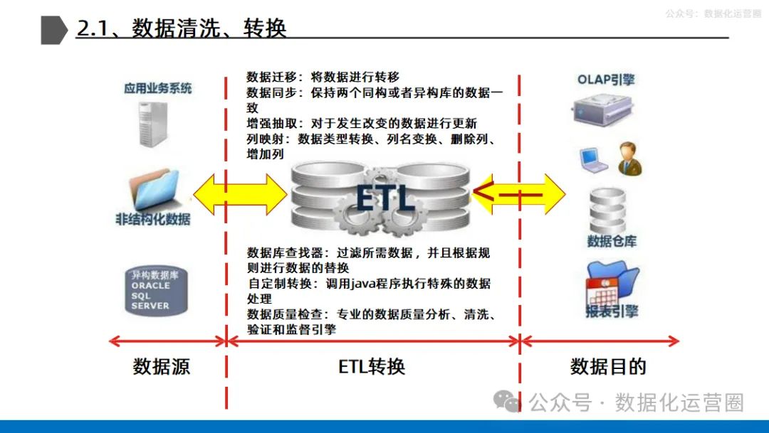 如何高效处理数据库数据并融入PPT展示?解决PPT与数据库对接难题! 第1张 如何高效处理数据库数据并融入PPT展示?解决PPT与数据库对接难题! 第1张