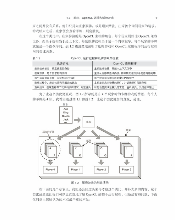 f3实例OpenCL开发中,有哪些最佳实践需要注意? 第2张 f3实例OpenCL开发中,有哪些最佳实践需要注意? 第2张