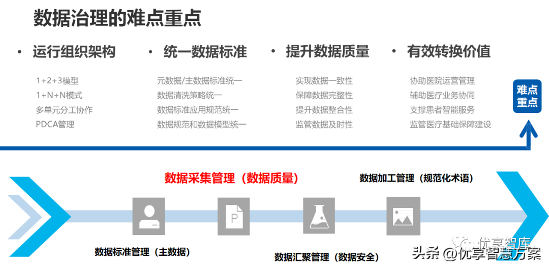 如何高效处理数据库数据并融入PPT展示?解决PPT与数据库对接难题! 第2张 如何高效处理数据库数据并融入PPT展示?解决PPT与数据库对接难题! 第2张