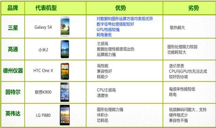 手机配置差怎么办,手机配置差怎么提升运行速度 第3张 手机配置差怎么办,手机配置差怎么提升运行速度 第3张