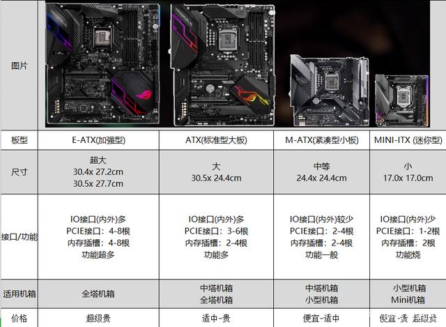 高配置主板真的有必要买吗?高配置主板怎么选 第2张 高配置主板真的有必要买吗?高配置主板怎么选 第2张