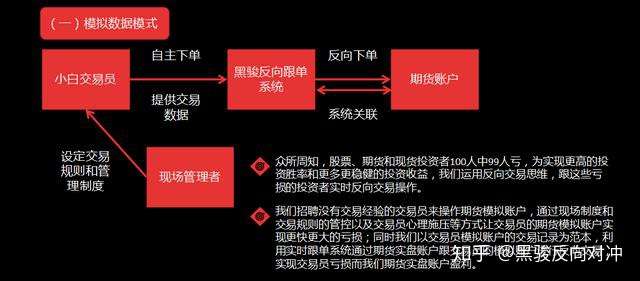 反向跟单数据库如何有效利用,揭秘其背后的秘密与价值? 第2张 反向跟单数据库如何有效利用,揭秘其背后的秘密与价值? 第2张