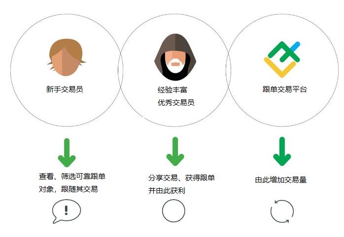 反向跟单数据库如何有效利用,揭秘其背后的秘密与价值? 第3张 反向跟单数据库如何有效利用,揭秘其背后的秘密与价值? 第3张