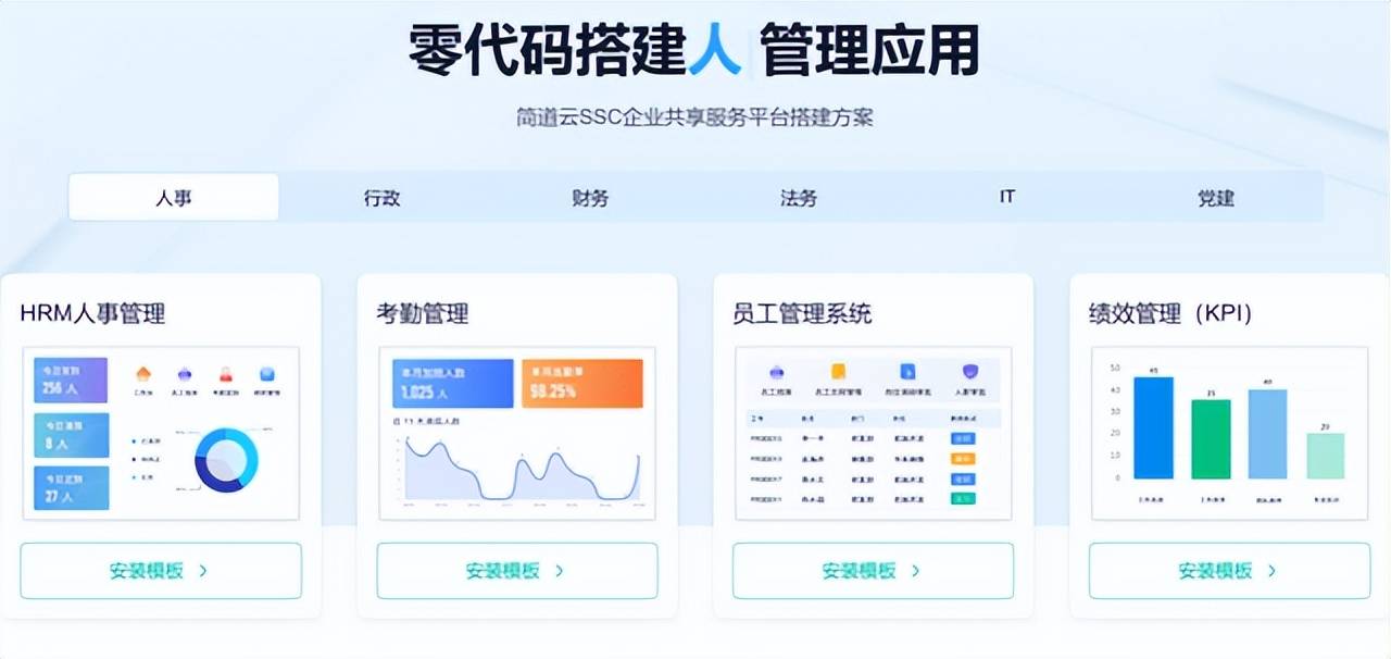 人员配置软件哪个好用?,人员配置软件如何选择 第2张 人员配置软件哪个好用?,人员配置软件如何选择 第2张