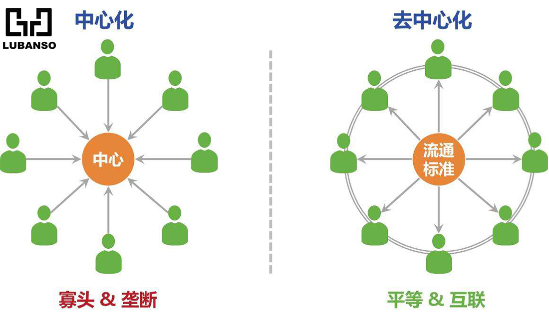 配置中心化是什么?配置中心化有哪些最佳实践方案 第2张 配置中心化是什么?配置中心化有哪些最佳实践方案 第2张