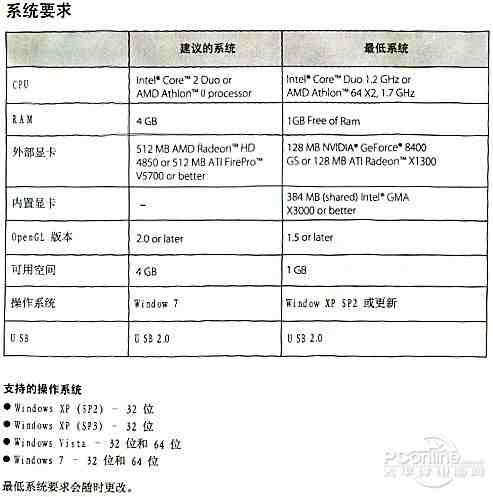 配置项通常包括哪些内容？，配置项是什么意思