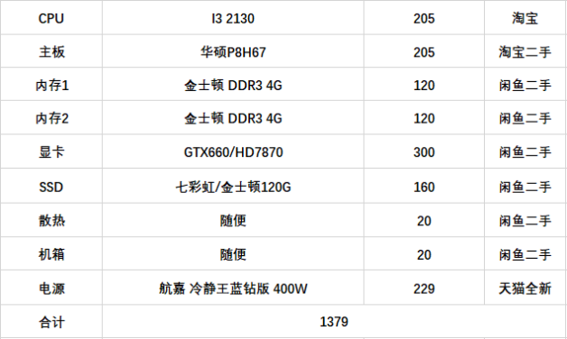 配置电脑工具有哪些?小白装机必看推荐清单,最全攻略 第1张 配置电脑工具有哪些?小白装机必看推荐清单,最全攻略 第1张