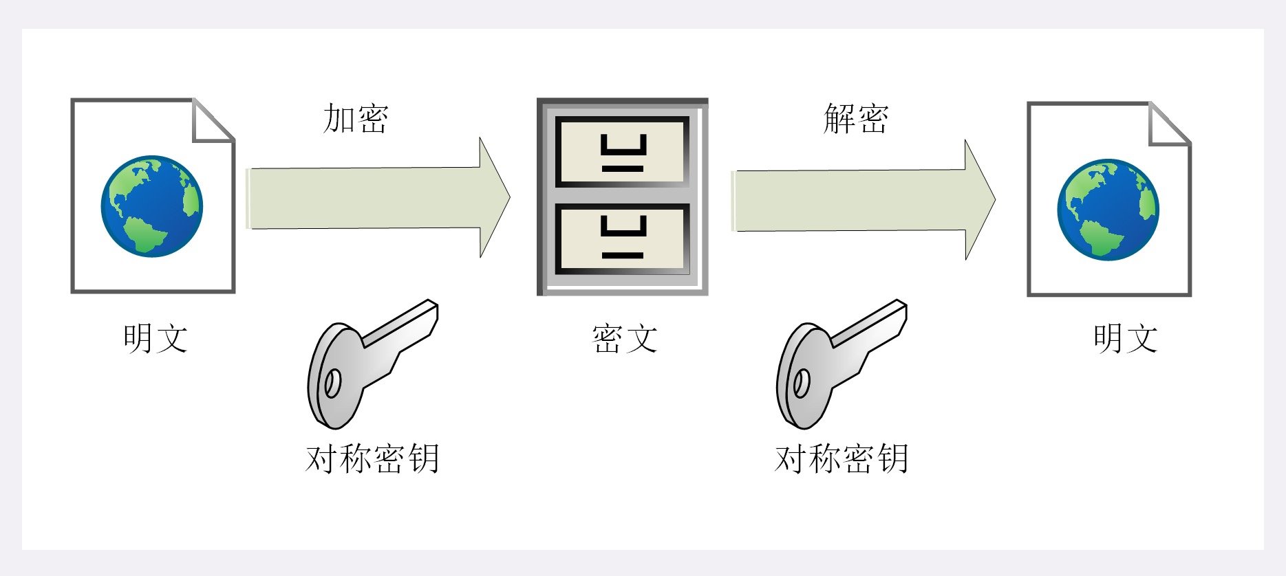 数据库x锁是什么?数据库x锁和s锁的区别 第1张 数据库x锁是什么?数据库x锁和s锁的区别 第1张