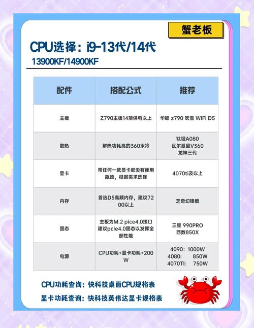 配置电脑工具有哪些?小白装机必看推荐清单,最全攻略 第2张 配置电脑工具有哪些?小白装机必看推荐清单,最全攻略 第2张