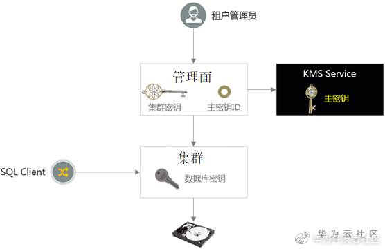 数据库x锁是什么?数据库x锁和s锁的区别 第2张 数据库x锁是什么?数据库x锁和s锁的区别 第2张
