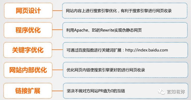分类信息网站如何显著提升网站信息组织与用户搜索效率？ 第2张