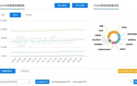 分类信息网站如何显著提升网站信息组织与用户搜索效率？ 第3张