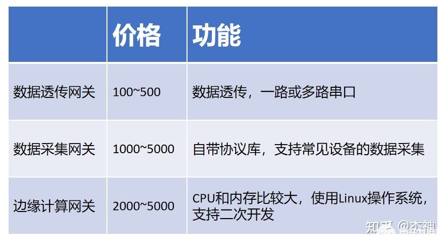 企业级分组交换数据传输业务价格之谜,具体费用是多少? 第2张 企业级分组交换数据传输业务价格之谜,具体费用是多少? 第2张