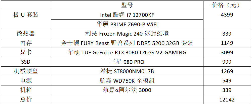 电脑配置工具 第2张 电脑配置工具 第2张