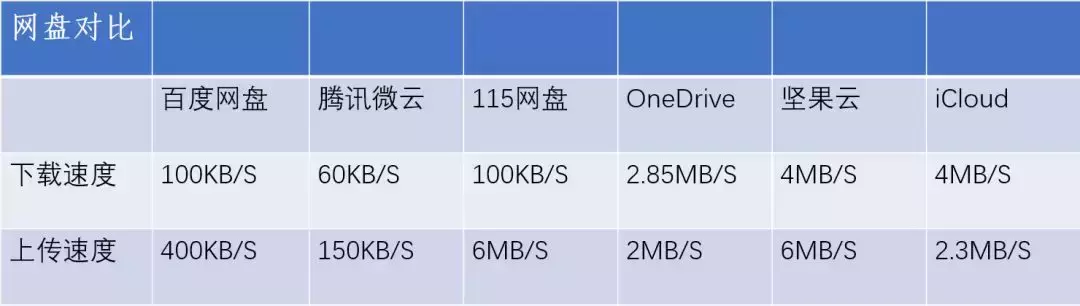 百度云上传太慢怎么办? 第1张 百度云上传太慢怎么办? 第1张