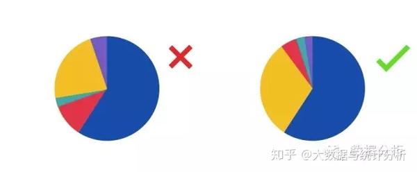 数据可视化论文怎么写？数据可视化论文范文