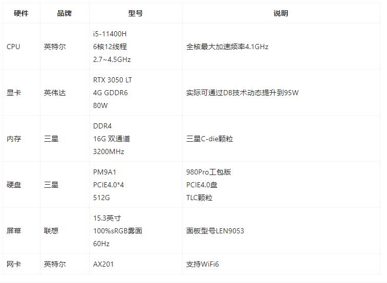 联想拯救者配置参数到底好不好?,拯救者配置参数值不值得买 第1张 联想拯救者配置参数到底好不好?,拯救者配置参数值不值得买 第1张