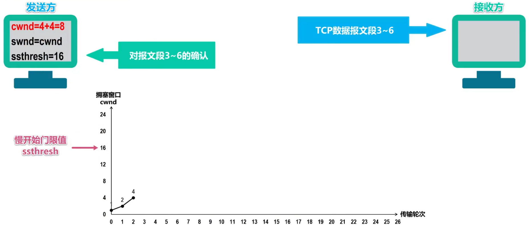 分组交换网络四种拥塞控制策略,哪种最有效? 第1张 分组交换网络四种拥塞控制策略,哪种最有效? 第1张