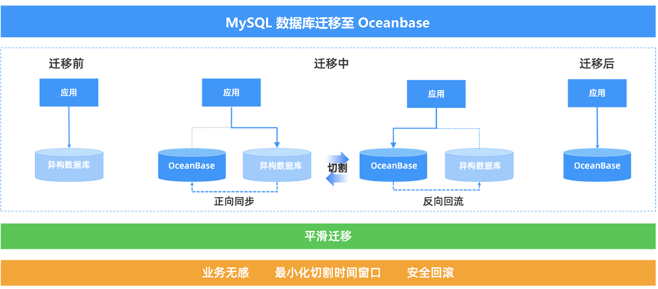 如何轻松实现MT平台数据库的修改与优化技巧揭秘? 第3张 如何轻松实现MT平台数据库的修改与优化技巧揭秘? 第3张